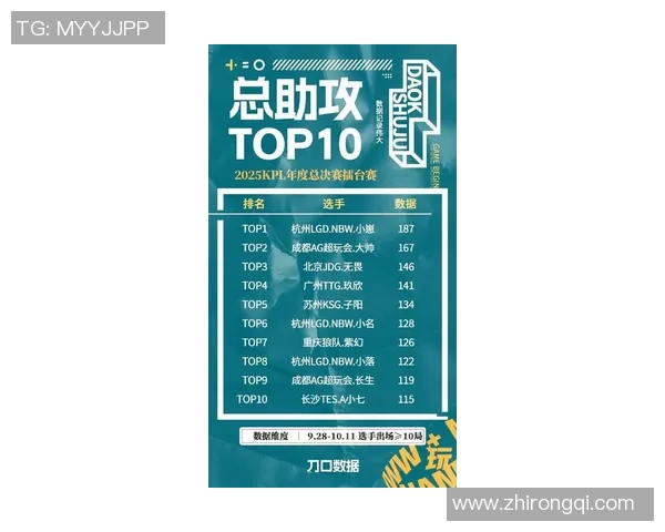 全明星赛最新积分榜揭晓JDG战队以50分稳居第一名